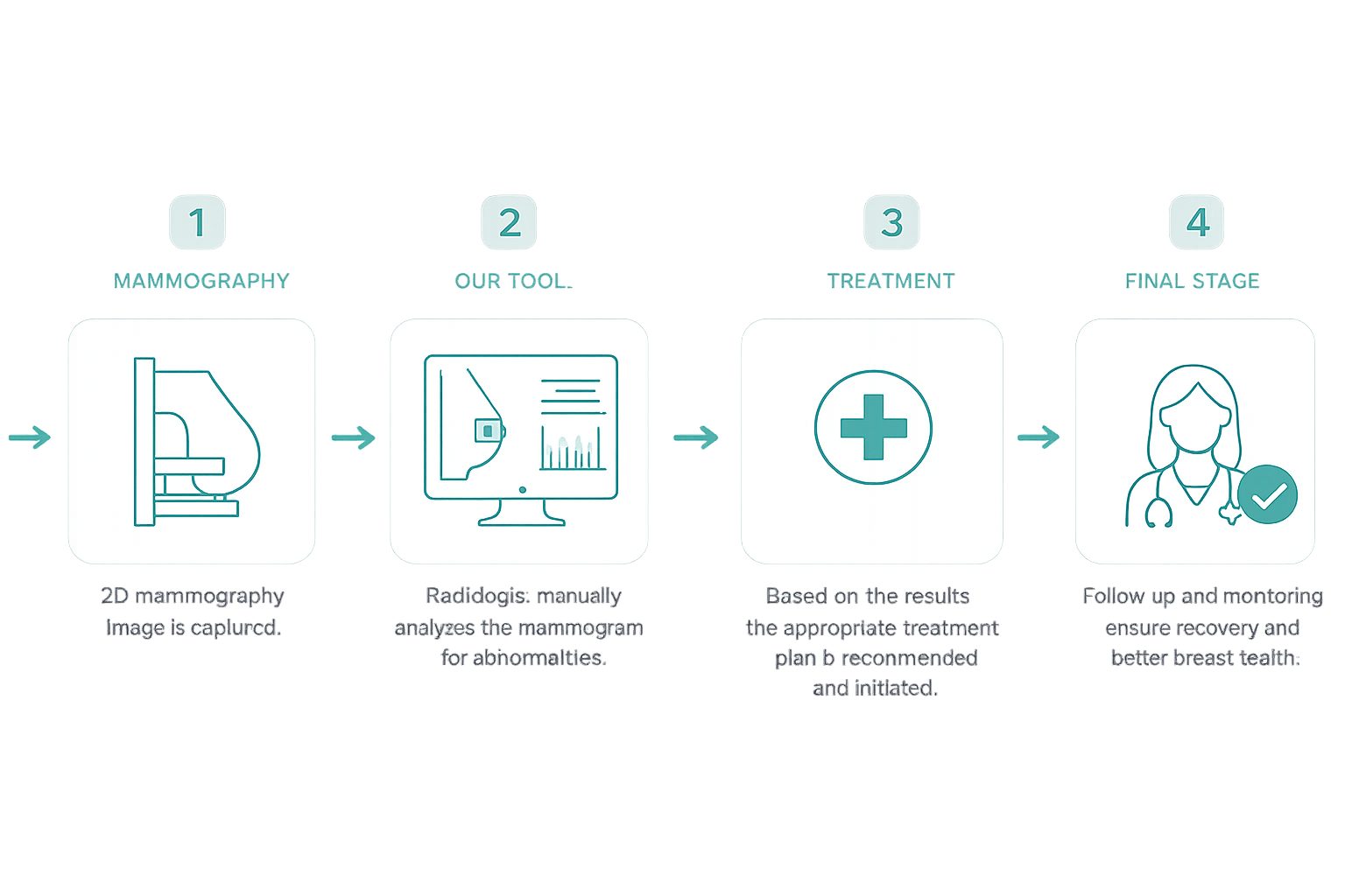 AiScan Workflow